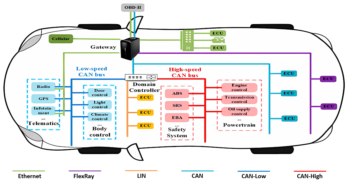 汽车电子功能模块测试解决方案(images 8)